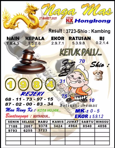 Prediksi GEMBIRATOTO