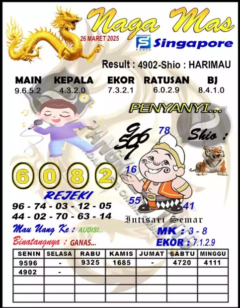 Prediksi GEMBIRATOTO