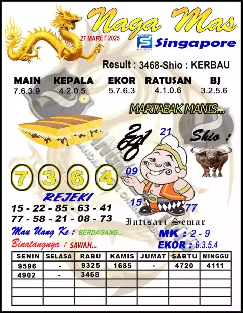 Prediksi GEMBIRATOTO