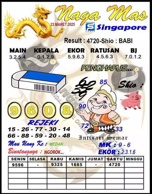 Prediksi GEMBIRATOTO