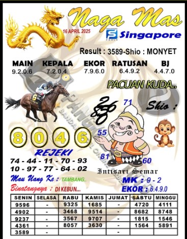 Prediksi GEMBIRATOTO