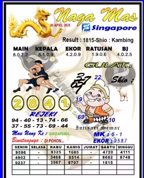 Prediksi GEMBIRATOTO