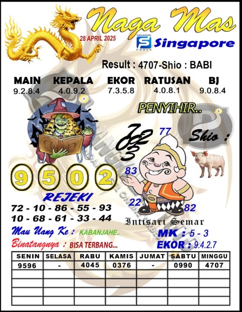 Prediksi GEMBIRATOTO