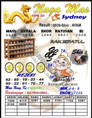 Prediksi GEMBIRATOTO