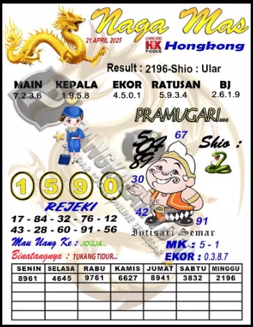 Prediksi GEMBIRATOTO