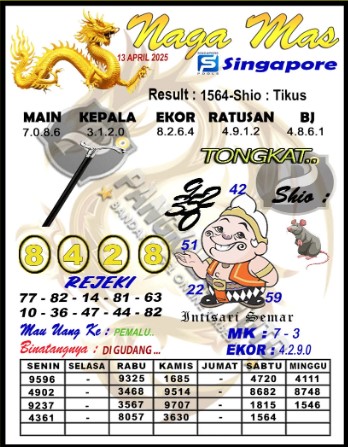 Prediksi GEMBIRATOTO