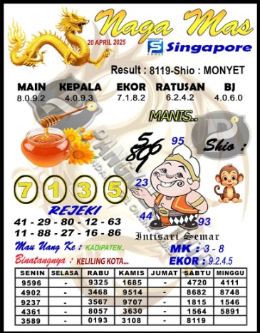 Prediksi GEMBIRATOTO