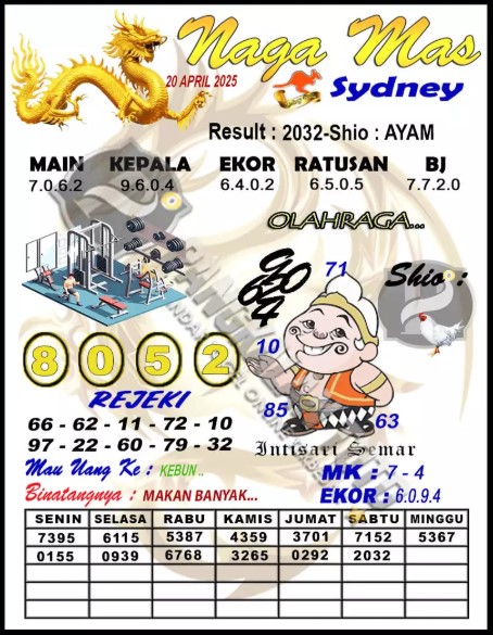 Prediksi GEMBIRATOTO