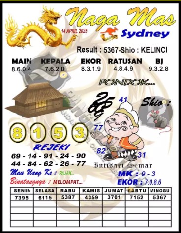 Prediksi GEMBIRATOTO