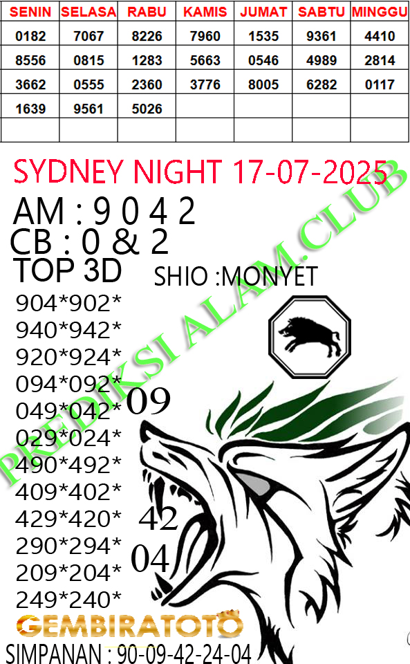 Prediksi GEMBIRATOTO