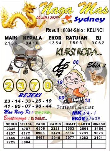 Prediksi GEMBIRATOTO