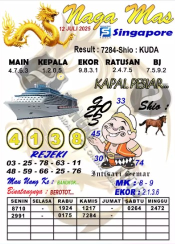 Prediksi GEMBIRATOTO