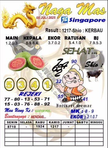 Prediksi GEMBIRATOTO