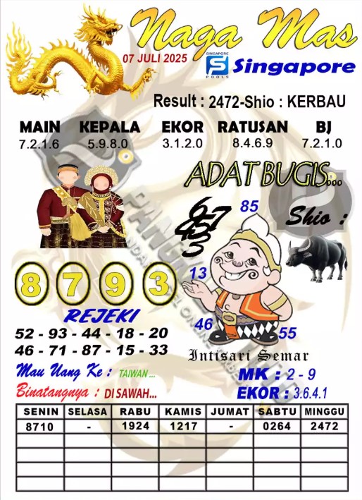 Prediksi GEMBIRATOTO