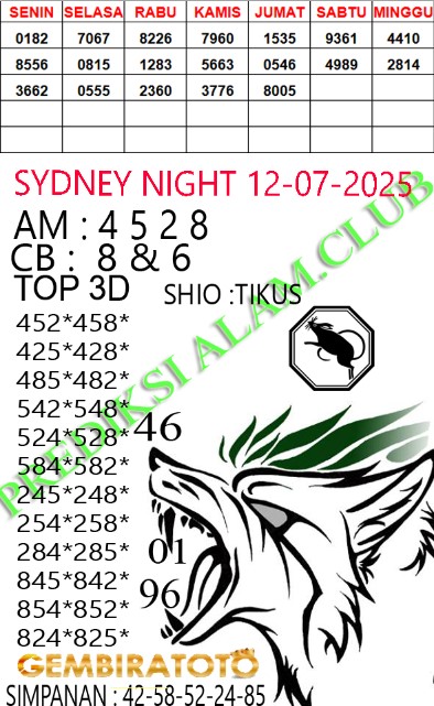 Prediksi GEMBIRATOTO