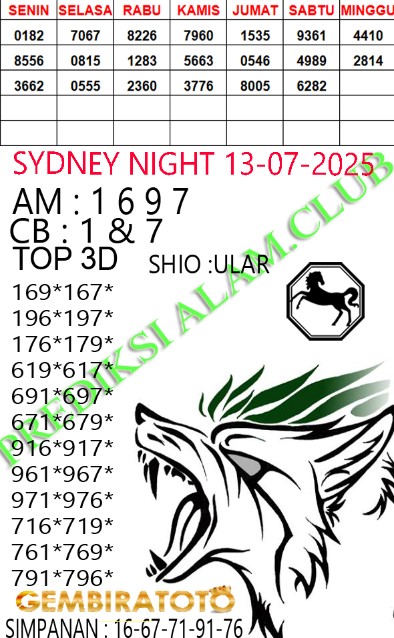 Prediksi GEMBIRATOTO