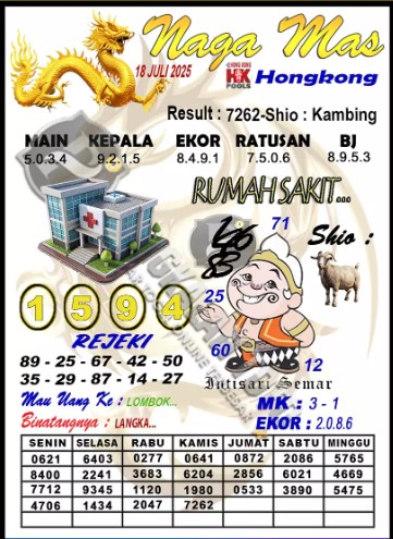 Prediksi GEMBIRATOTO