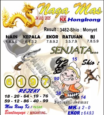 Prediksi GEMBIRATOTO