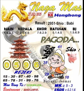 Prediksi GEMBIRATOTO