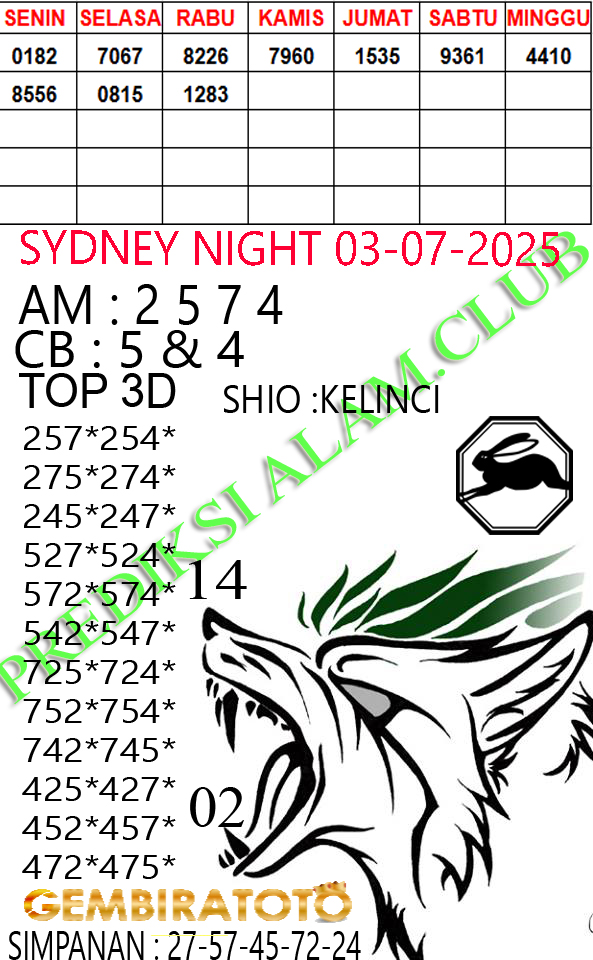 Prediksi GEMBIRATOTO