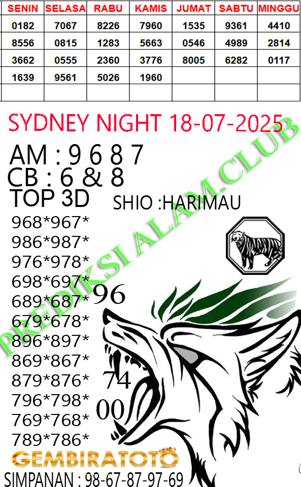 Prediksi GEMBIRATOTO