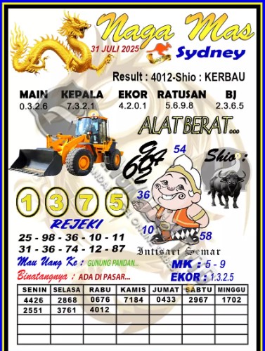 Prediksi GEMBIRATOTO