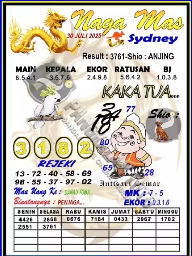 Prediksi GEMBIRATOTO