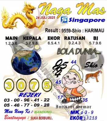 Prediksi GEMBIRATOTO