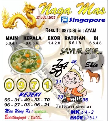 Prediksi GEMBIRATOTO