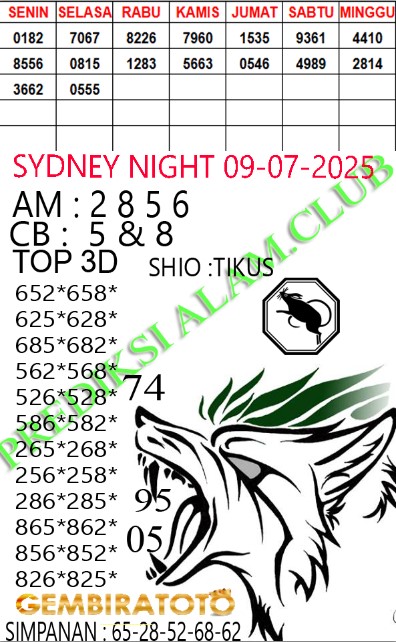 Prediksi GEMBIRATOTO