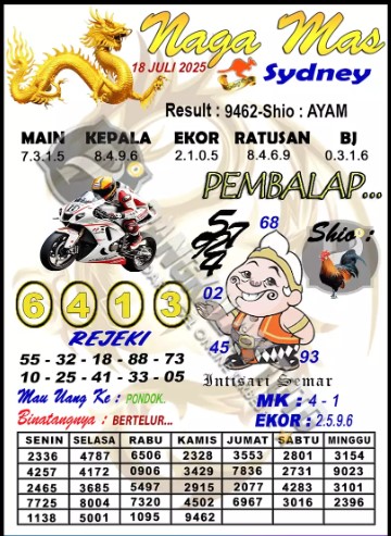 Prediksi GEMBIRATOTO