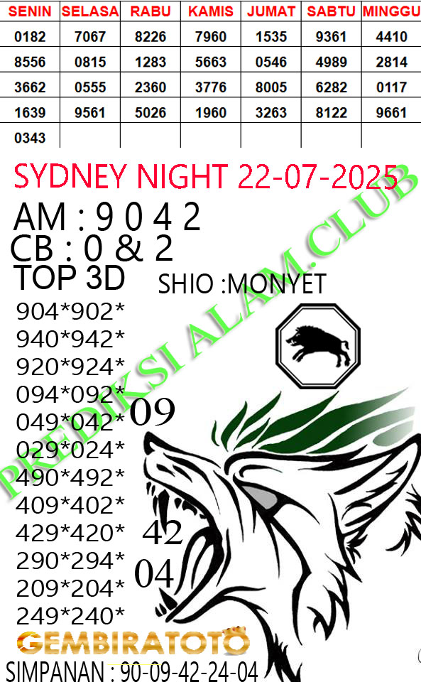 Prediksi GEMBIRATOTO