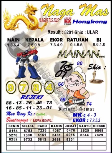 Prediksi GEMBIRATOTO