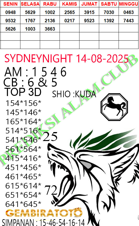 Prediksi GEMBIRATOTO