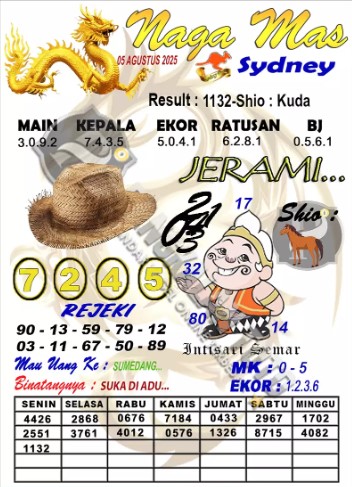 Prediksi GEMBIRATOTO