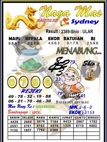 Prediksi GEMBIRATOTO