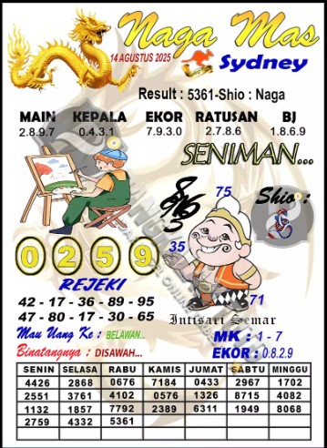 Prediksi GEMBIRATOTO