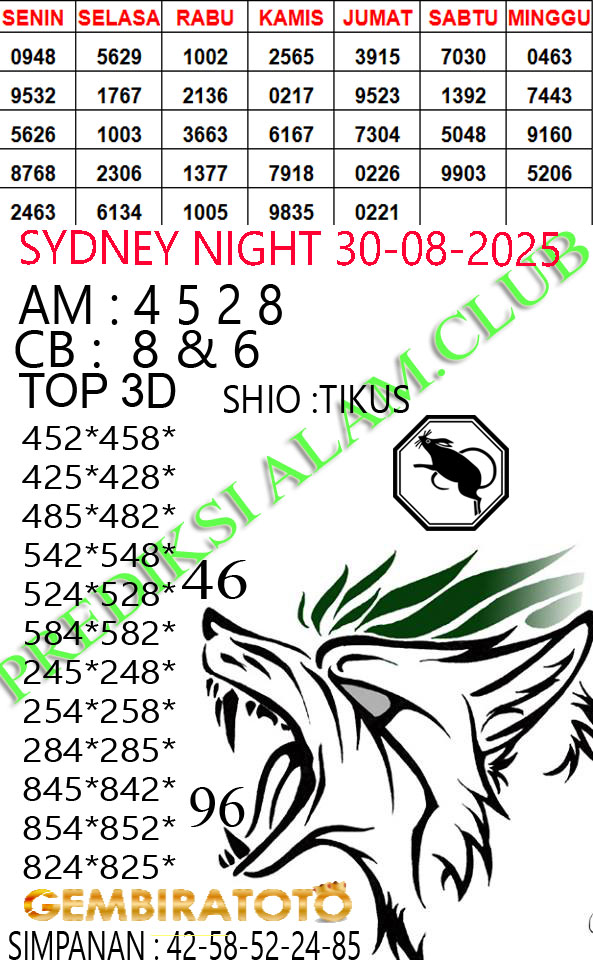 Prediksi GEMBIRATOTO