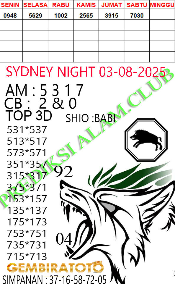 Prediksi GEMBIRATOTO