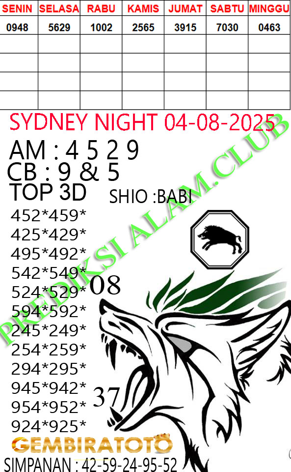 Prediksi GEMBIRATOTO