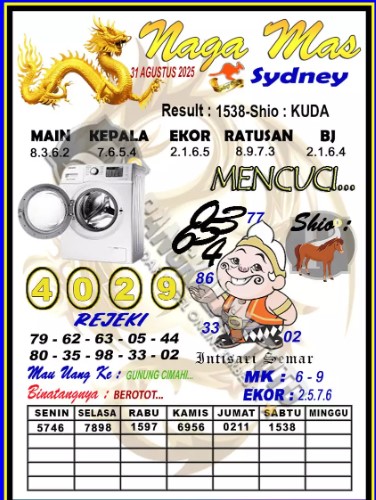 Prediksi GEMBIRATOTO