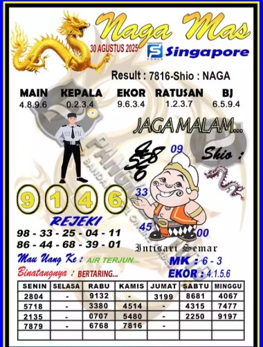 Prediksi GEMBIRATOTO