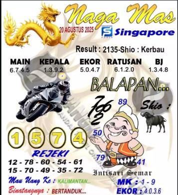 Prediksi GEMBIRATOTO