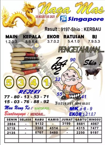 Prediksi GEMBIRATOTO