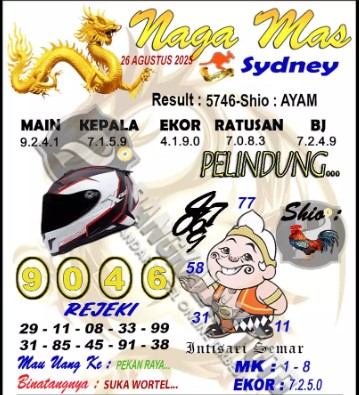 Prediksi GEMBIRATOTO