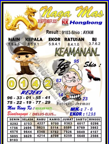 Prediksi GEMBIRATOTO