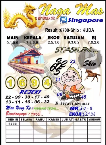 Prediksi GEMBIRATOTO