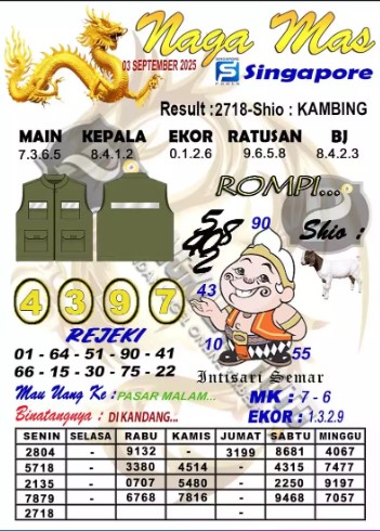 Prediksi GEMBIRATOTO