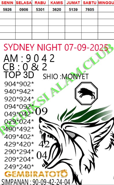 Prediksi GEMBIRATOTO