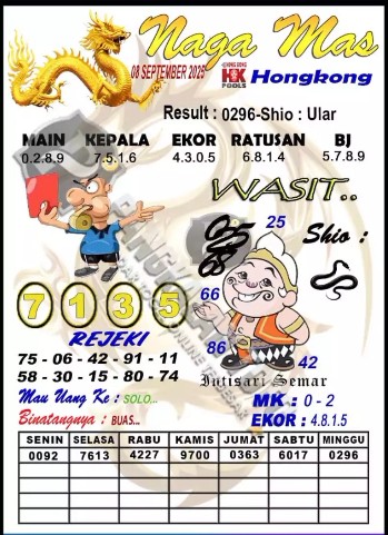 Prediksi GEMBIRATOTO